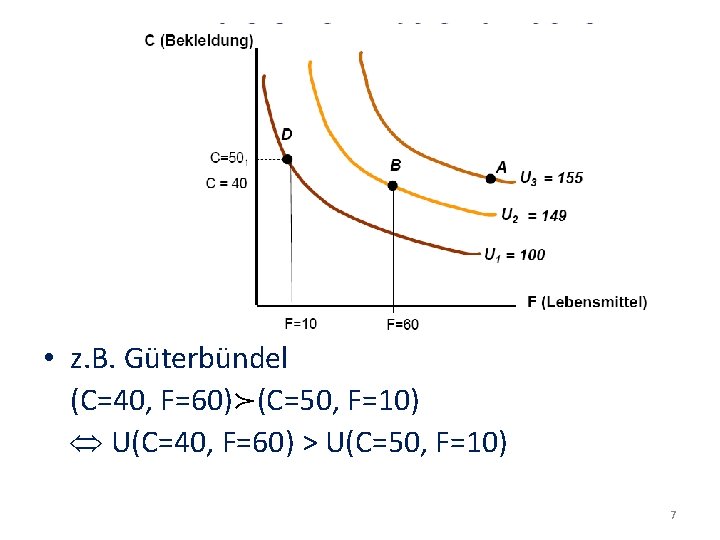  • z. B. Güterbündel (C=40, F=60)≻(C=50, F=10) U(C=40, F=60) > U(C=50, F=10) 7