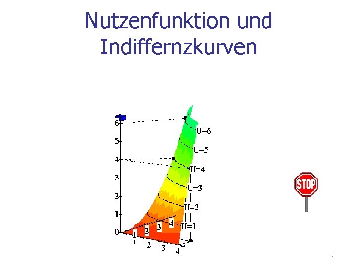 Nutzenfunktion und Indiffernzkurven x 1 9 