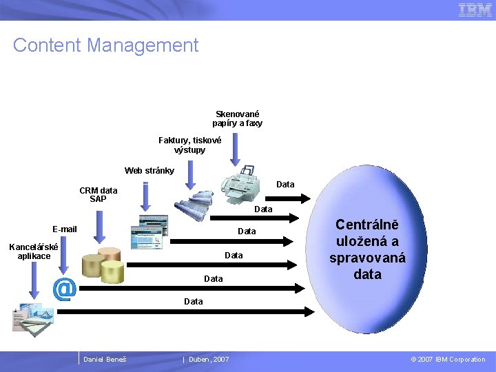 Content Management Skenované papíry a faxy Faktury, tiskové výstupy Web stránky Data CRM data