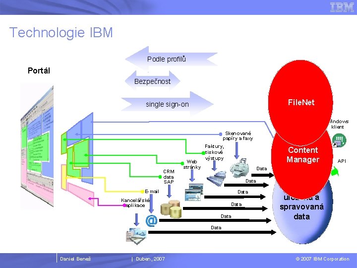 Technologie IBM Podle profilů Portál Bezpečnost File. Net single sign-on Web prohlížeč Windows klient