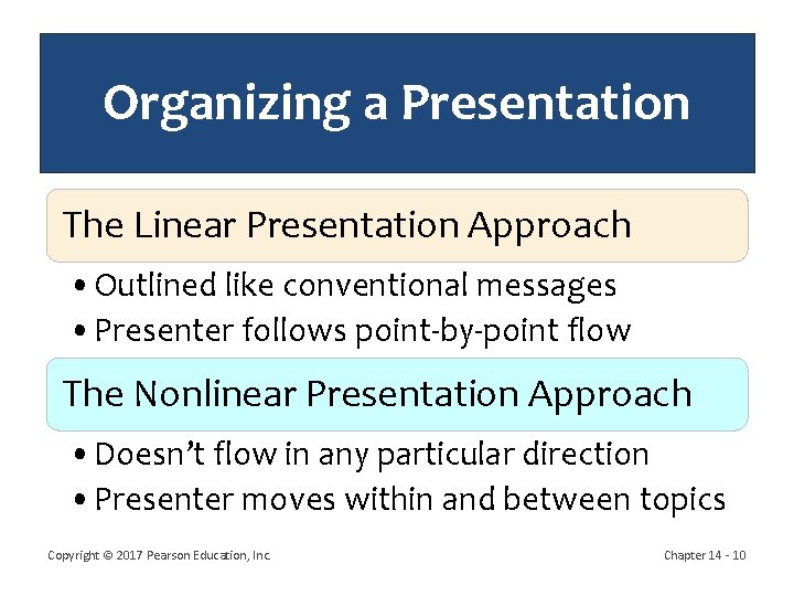 Organizing a Presentation The Linear Presentation Approach • Outlined like conventional messages • Presenter