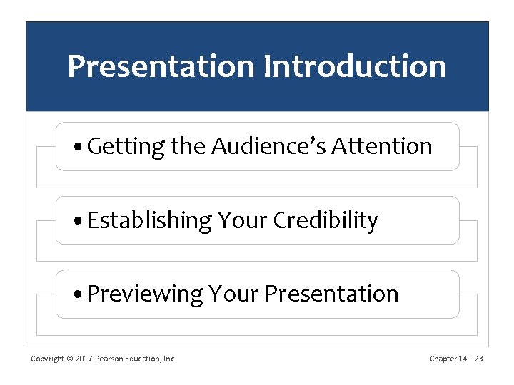 Presentation Introduction • Getting the Audience’s Attention • Establishing Your Credibility • Previewing Your