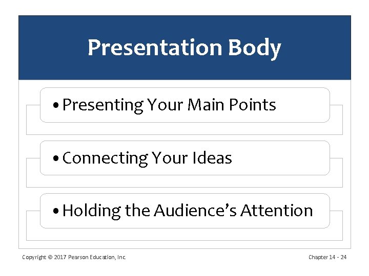 Presentation Body • Presenting Your Main Points • Connecting Your Ideas • Holding the