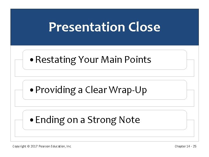 Presentation Close • Restating Your Main Points • Providing a Clear Wrap-Up • Ending