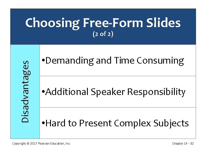 Choosing Free-Form Slides Disadvantages (2 of 2) • Demanding and Time Consuming • Additional