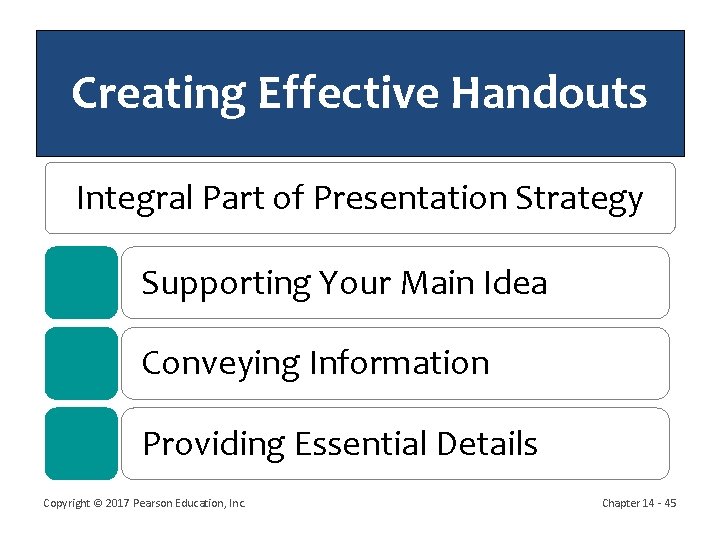 Creating Effective Handouts Integral Part of Presentation Strategy Supporting Your Main Idea Conveying Information