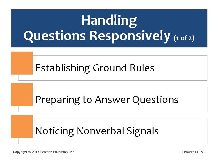 Handling Questions Responsively (1 of 2) Establishing Ground Rules Preparing to Answer Questions Noticing