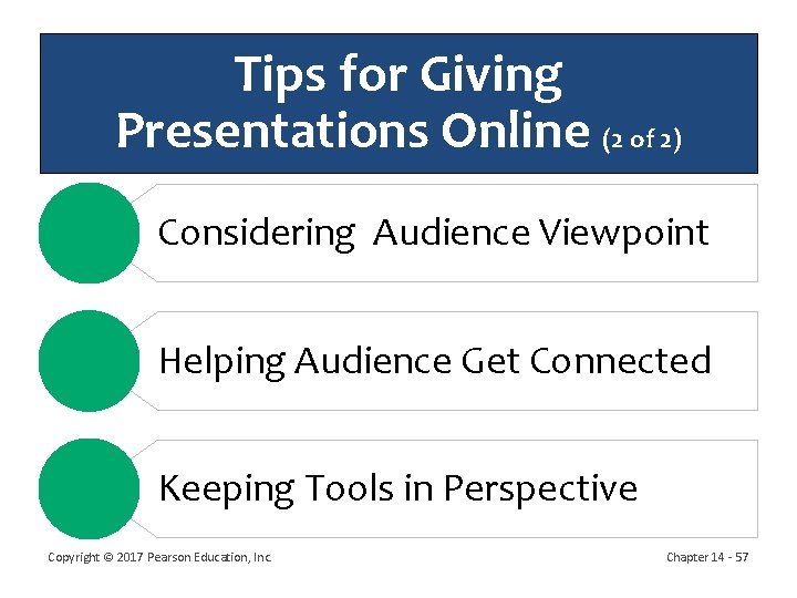 Tips for Giving Presentations Online (2 of 2) Considering Audience Viewpoint Helping Audience Get