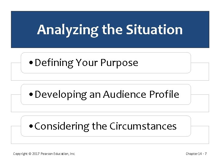 Analyzing the Situation • Defining Your Purpose • Developing an Audience Profile • Considering