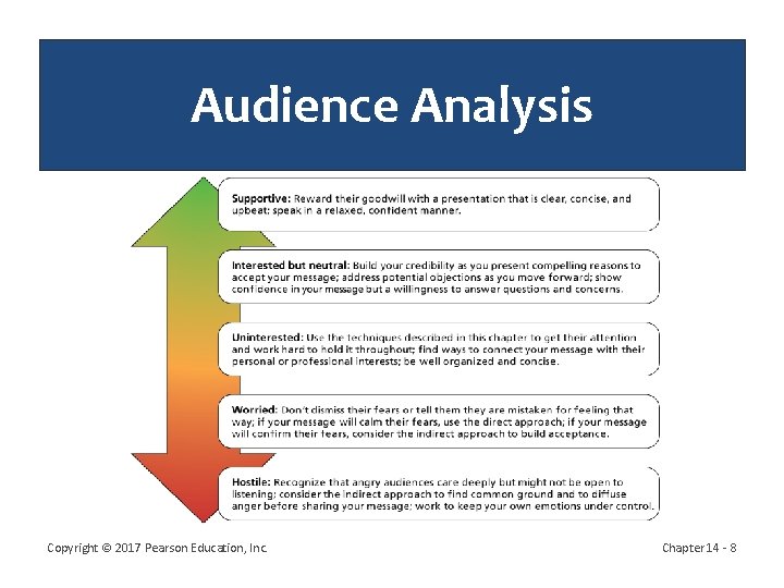 Audience Analysis Copyright © 2017 Pearson Education, Inc. Chapter 14 - 8 