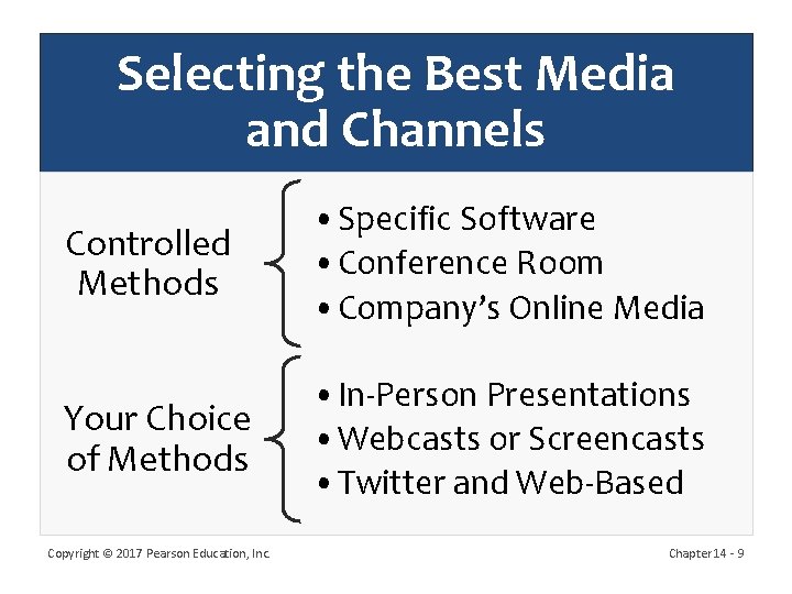 Selecting the Best Media and Channels Controlled Methods • Specific Software • Conference Room