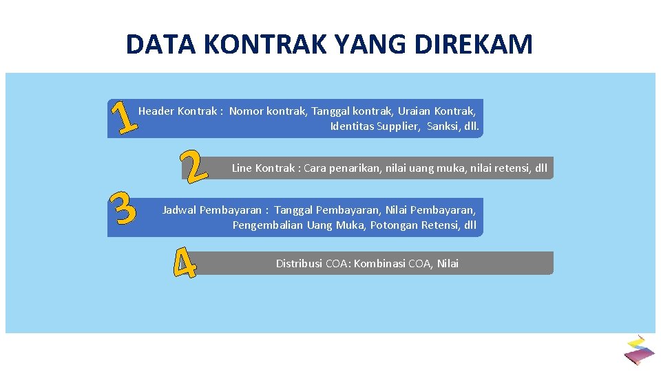 DATA KONTRAK YANG DIREKAM 1 Header Kontrak : Nomor kontrak, Tanggal kontrak, Uraian Kontrak,