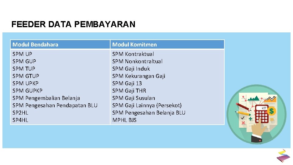 FEEDER DATA PEMBAYARAN Modul Bendahara Modul Komitmen SPM UP SPM GUP SPM TUP SPM