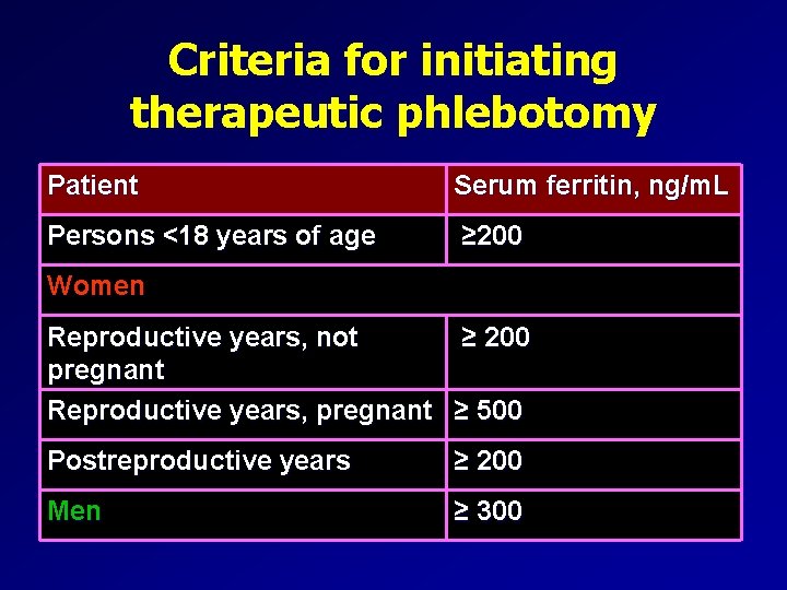 Criteria for initiating therapeutic phlebotomy Patient Serum ferritin, ng/m. L Persons <18 years of