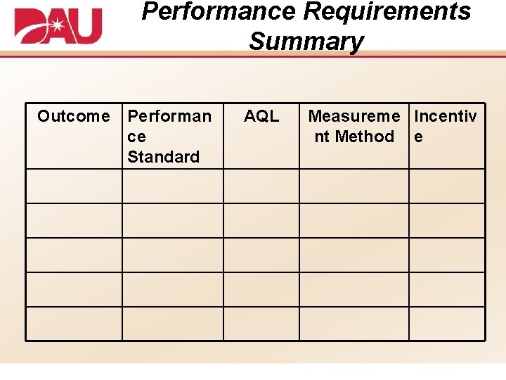 Performance Requirements Summary Outcome Performan ce Standard AQL Measureme Incentiv nt Method e 