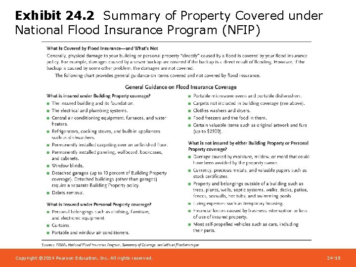 Exhibit 24. 2 Summary of Property Covered under National Flood Insurance Program (NFIP) Copyright
