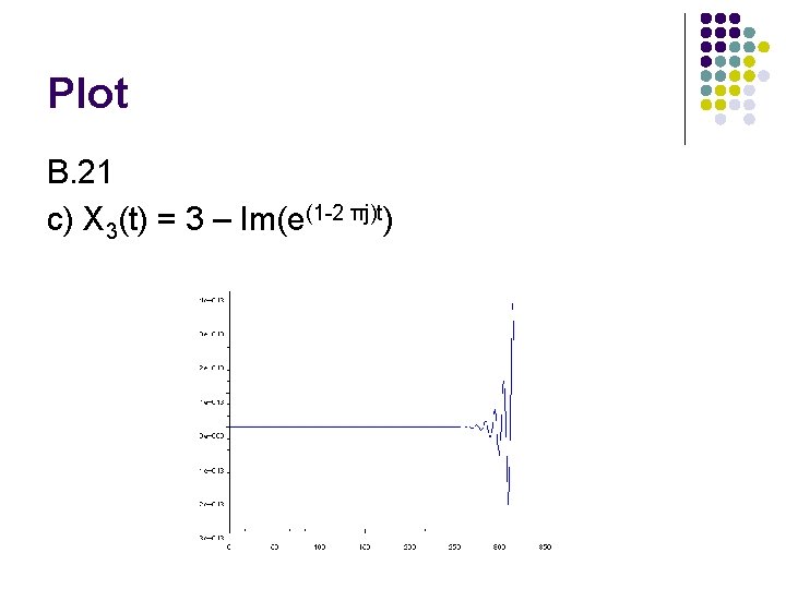 Plot B. 21 c) X 3(t) = 3 – Im(e(1 -2 πj)t) 