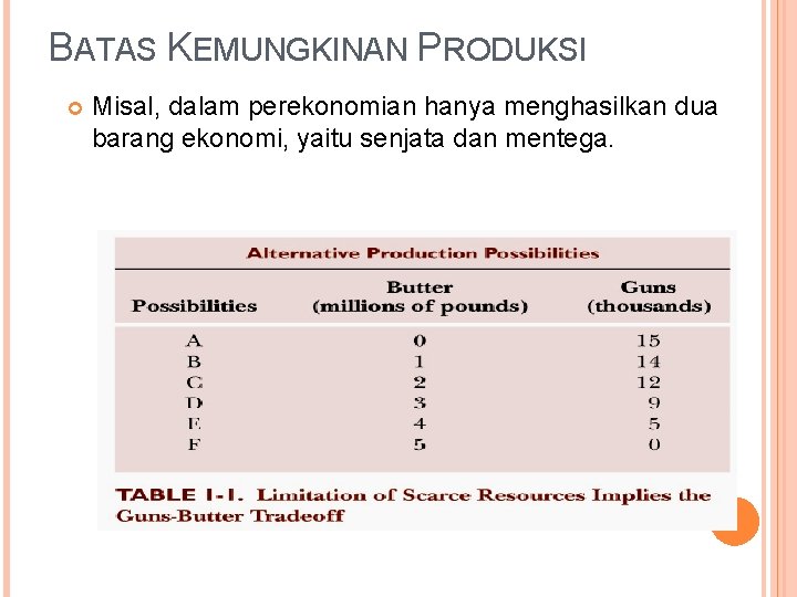 BATAS KEMUNGKINAN PRODUKSI Misal, dalam perekonomian hanya menghasilkan dua barang ekonomi, yaitu senjata dan