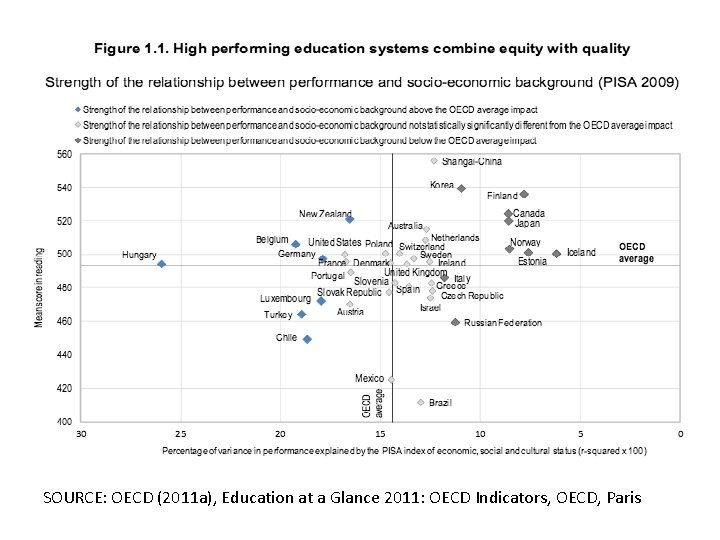 SOURCE: OECD (2011 a), Education at a Glance 2011: OECD Indicators, OECD, Paris 
