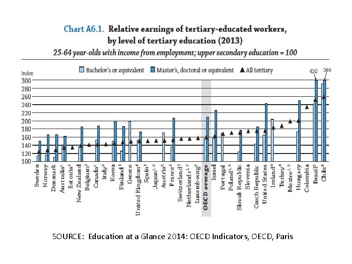 SOURCE: Education at a Glance 2014: OECD Indicators, OECD, Paris 
