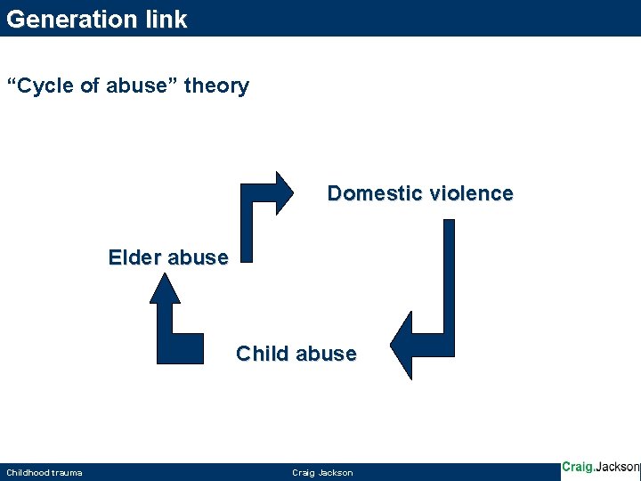 Generation link “Cycle of abuse” theory Domestic violence Elder abuse Childhood trauma Craig Jackson