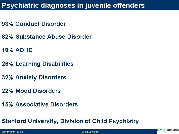 Psychiatric diagnoses in juvenile offenders 93% Conduct Disorder 82% Substance Abuse Disorder 18% ADHD