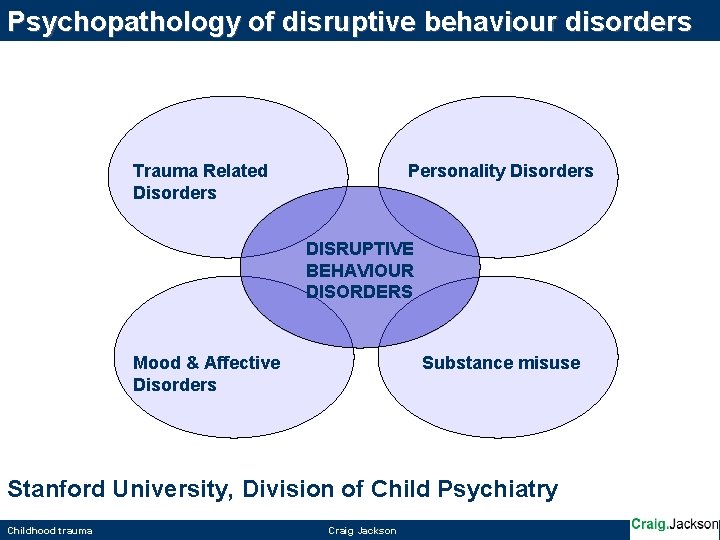 Psychopathology of disruptive behaviour disorders Trauma Related Disorders Personality Disorders DISRUPTIVE BEHAVIOUR DISORDERS Mood