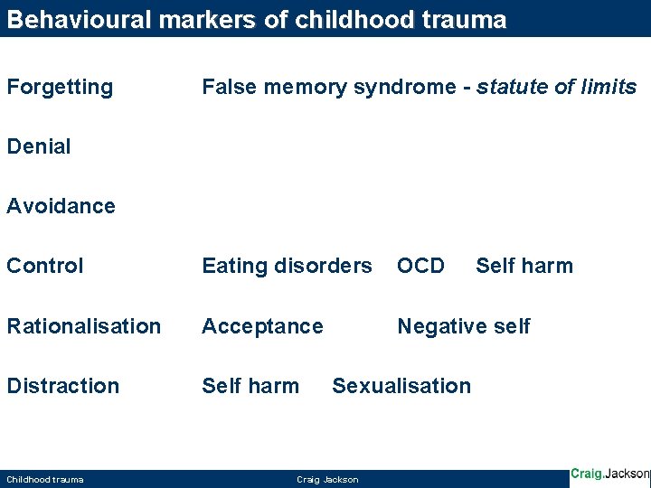 Behavioural markers of childhood trauma Forgetting False memory syndrome - statute of limits Denial