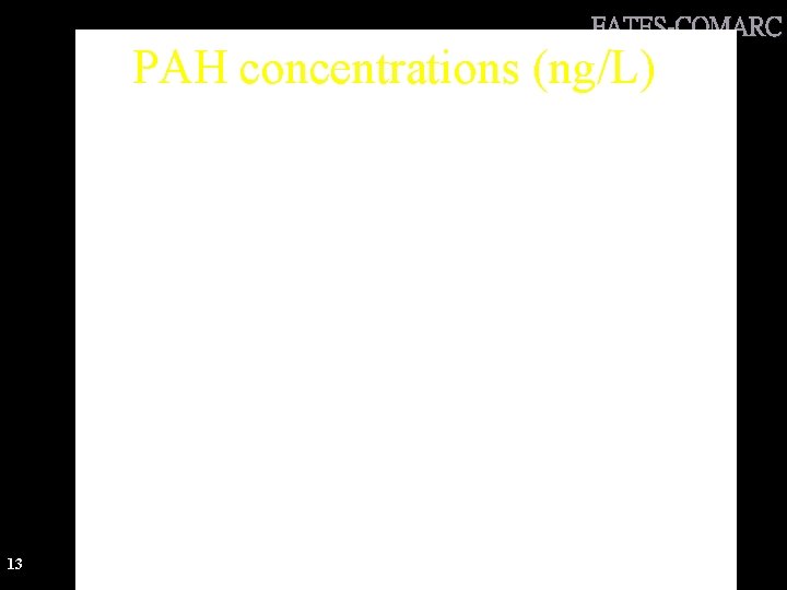 FATES-COMARC PAH concentrations (ng/L) 13 