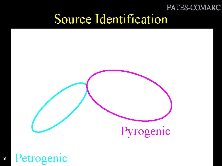 FATES-COMARC Source Identification Pyrogenic 16 Petrogenic 