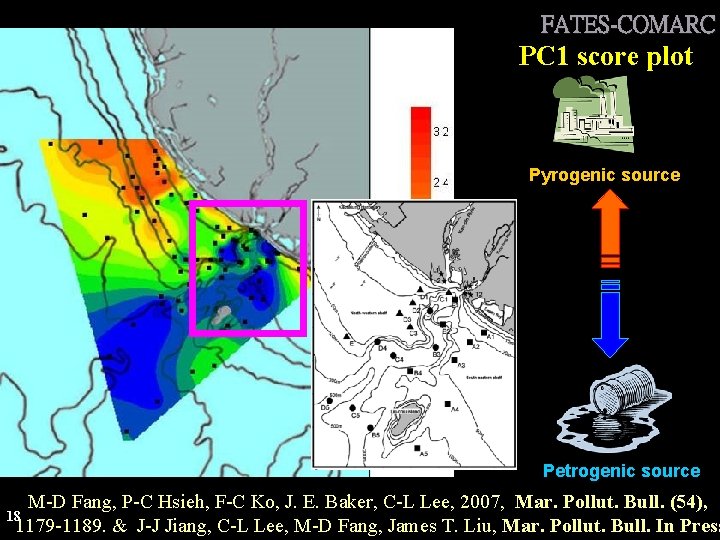 FATES-COMARC PC 1 score plot Pyrogenic source PC 1 scores Petrogenic source M-D Fang,