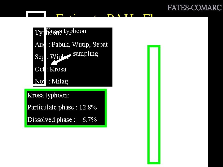 Estimate PAHs Flux Krosa typhoon Typhoon: Aug : Pabuk, Wutip, Sepat sampling Sep :