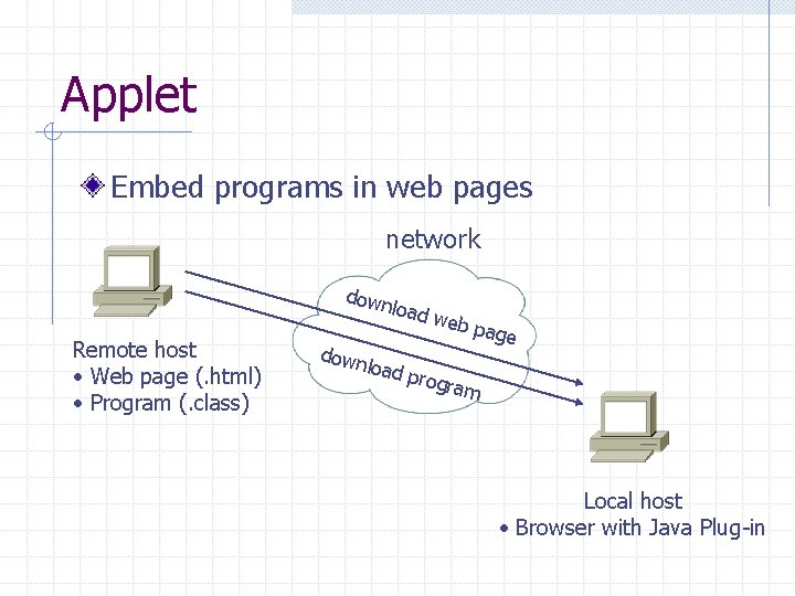Applet Embed programs in web pages network down load Remote host • Web page