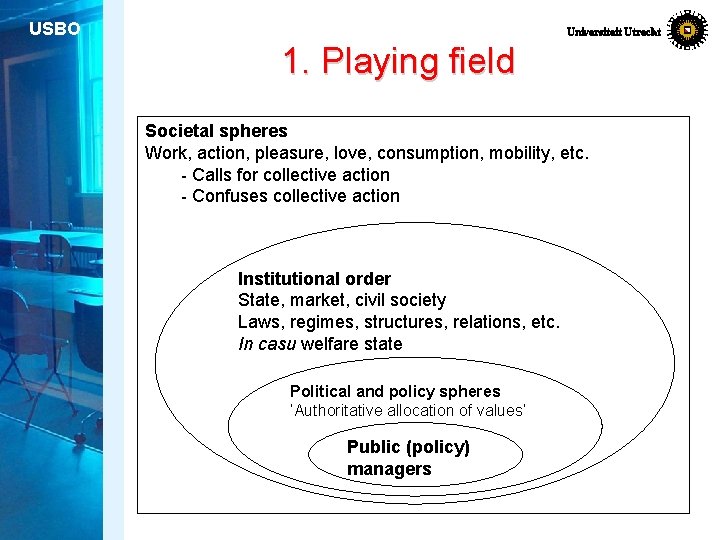 USBO Universiteit Utrecht 1. Playing field Societal spheres Work, action, pleasure, love, consumption, mobility,