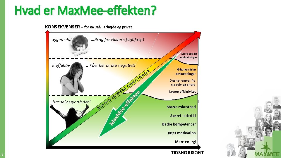 Hvad er Max. Mee-effekten? KONSEKVENSER – for én selv, arbejde og privat Sygemeldt .