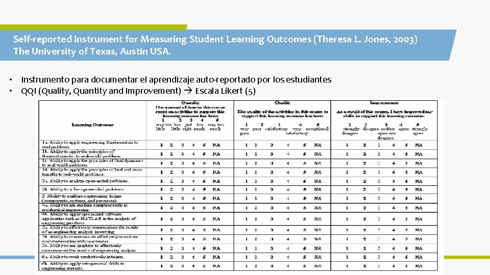 Self-reported Instrument for Measuring Student Learning Outcomes (Theresa L. Jones, 2003) The University of