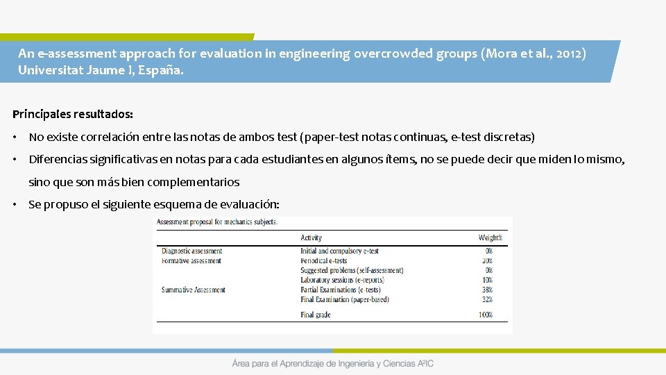 An e-assessment approach for evaluation in engineering overcrowded groups (Mora et al. , 2012)