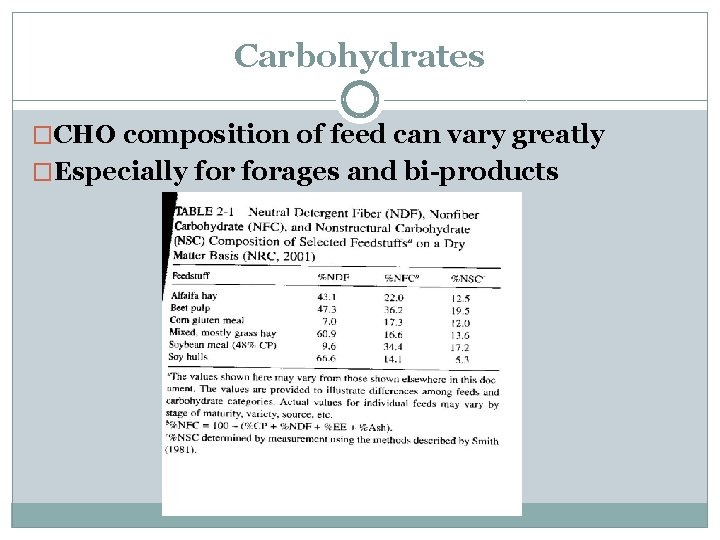 Carbohydrates �CHO composition of feed can vary greatly �Especially forages and bi-products 