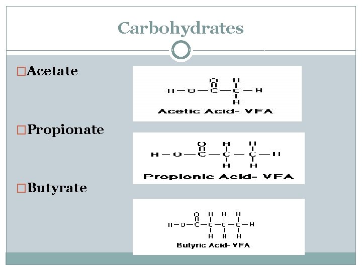 Carbohydrates �Acetate �Propionate �Butyrate 