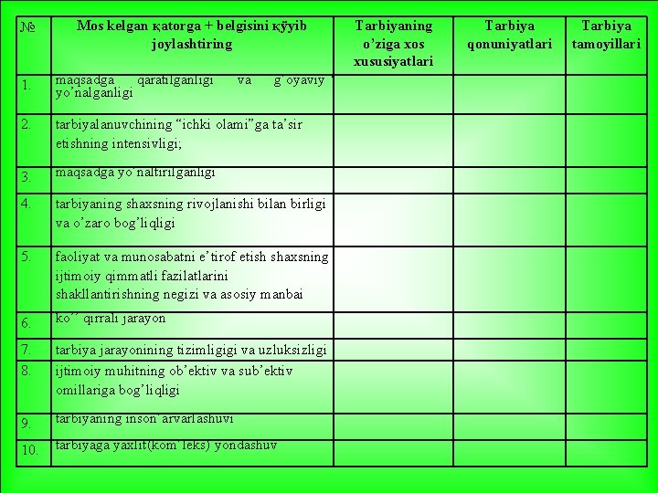 № Mos kelgan қatorga + belgisini қўyib joylashtiring va g’oyaviy . 1. maqsadga qaratilganligi