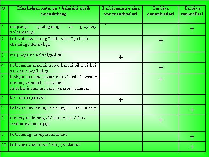 № Mos kelgan қatorga + belgisini қўyib joylashtiring 1. maqsadga qaratilganligi va g’oyaviy yo’nalganligi