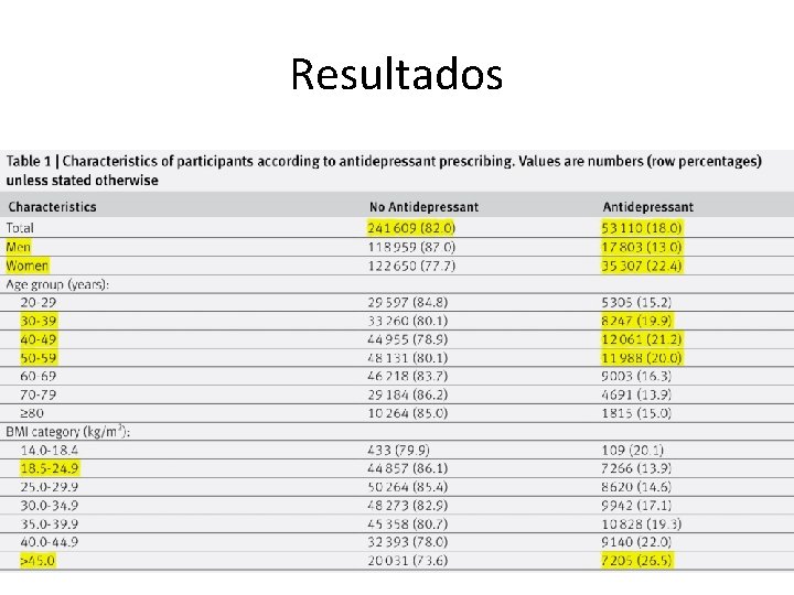 Resultados 