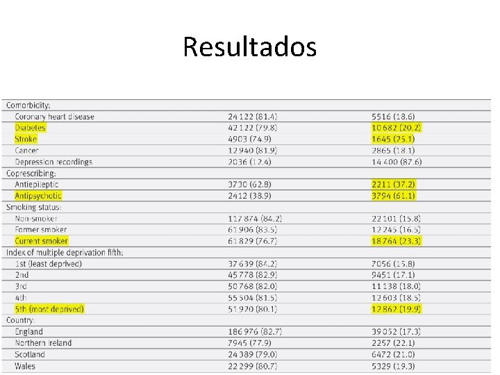 Resultados 