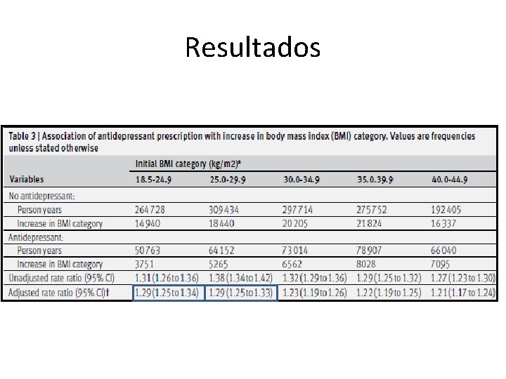 Resultados 