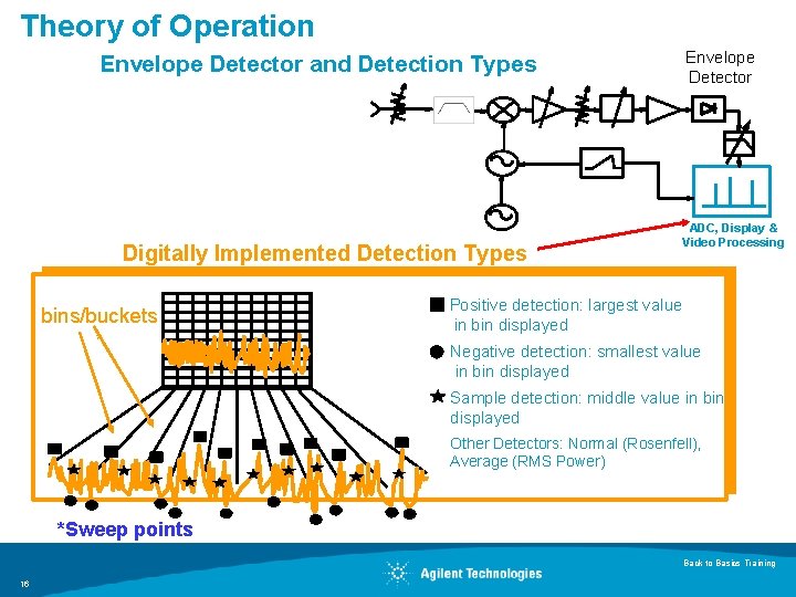 Theory of Operation Envelope Detector and Detection Types Digitally Implemented Detection Types bins/buckets * Theory of Operation Envelope Detector and Detection Types Digitally Implemented Detection Types bins/buckets *