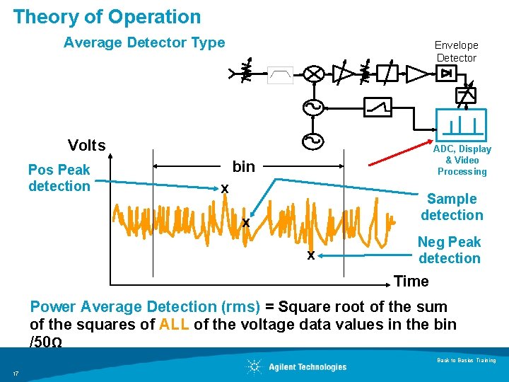 Theory of Operation Average Detector Type Envelope Detector Volts Pos Peak detection ADC, Display