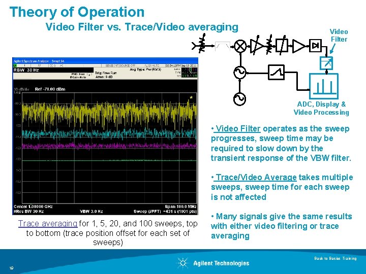 Theory of Operation Video Filter vs. Trace/Video averaging Video Filter ADC, Display & Video