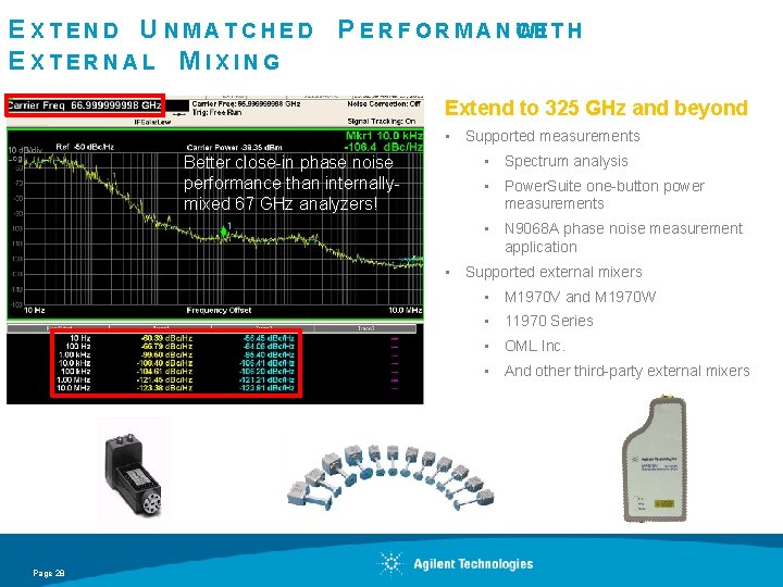 EXTEND UNMATCHED PERFORMANC WEI T H EXTERNAL MIXING Extend to 325 GHz and beyond