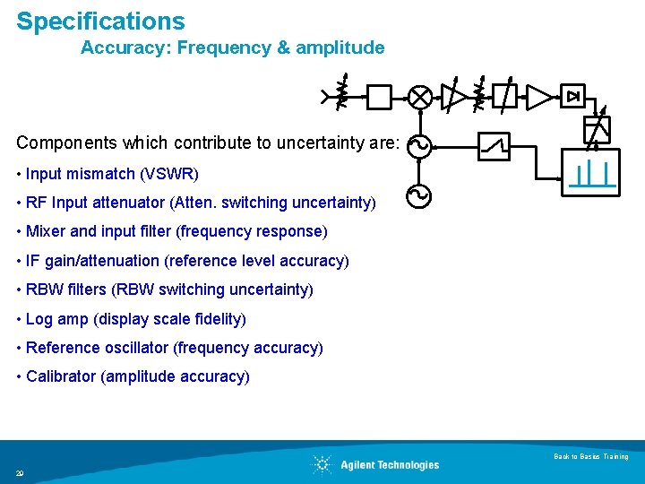 Specifications Accuracy: Frequency & amplitude Components which contribute to uncertainty are: • Input mismatch