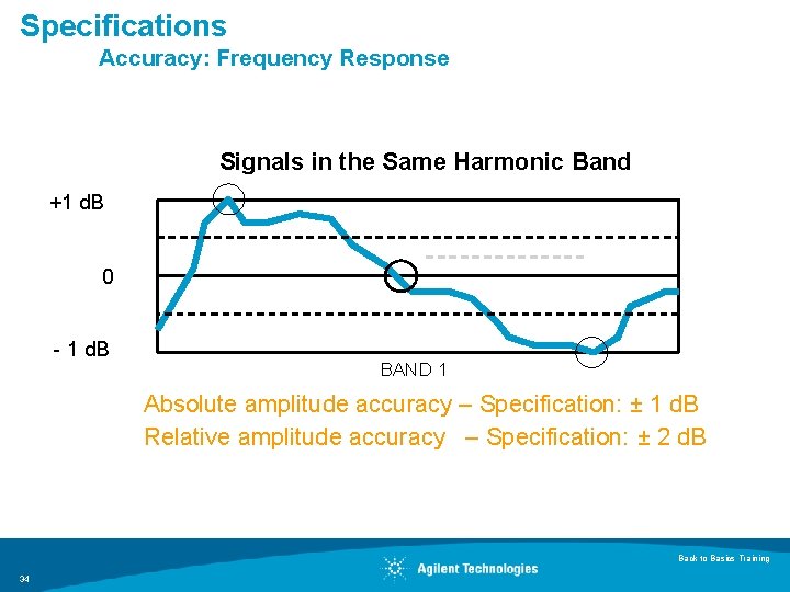 Specifications Accuracy: Frequency Response Signals in the Same Harmonic Band +1 d. B 0
